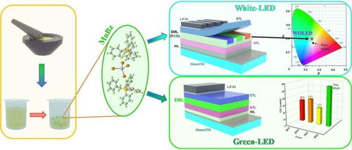 OLED電視價格過高之痛，或?qū)⒂瓉砭徑庵?光分束器技術(shù)開發(fā)與銷售的突破